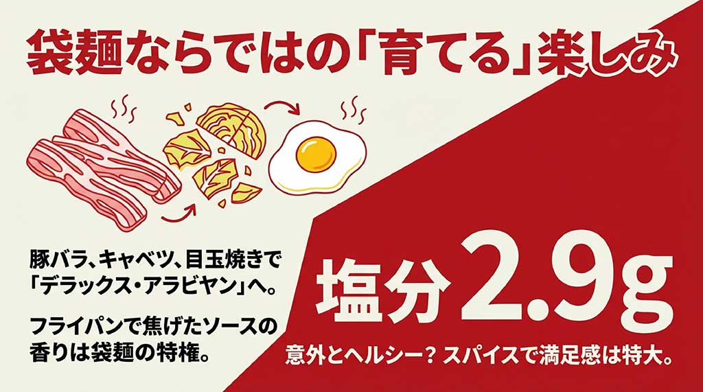 デラックス・アラビヤンの具材提案と、塩分2.9gという意外なヘルシーさを紹介するスライド。