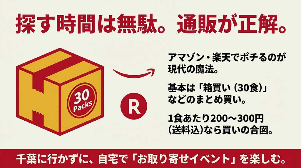 Amazonや楽天での箱買いを推奨するスライド。1食200〜300円が買いの合図と説明。