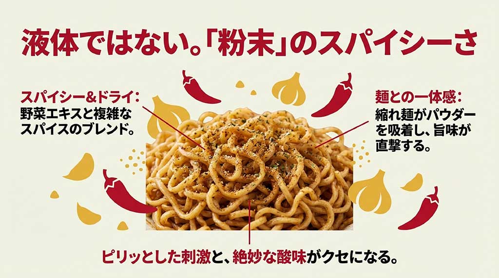 野菜エキスと複雑なスパイスがブレンドされた粉末ソースの魅力を伝えるスライド。