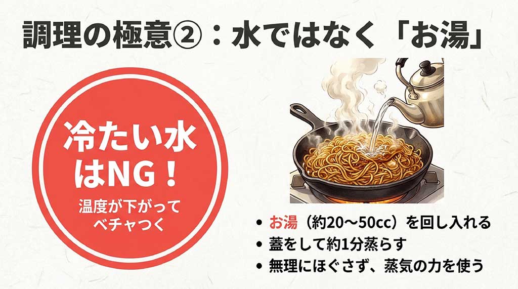 麺の上にお湯を回し入れ、蒸気の力で麺をほぐしている調理シーンのイラスト。