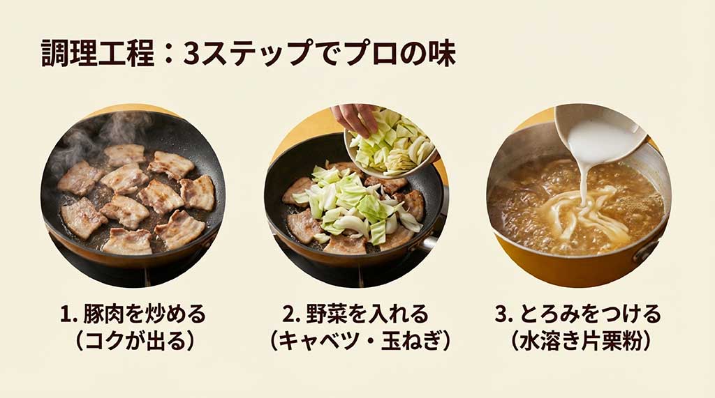 1.豚肉を炒める、2.野菜を入れる、3.水溶き片栗粉でとろみをつける、という美味しさを引き出す3ステップの解説画像