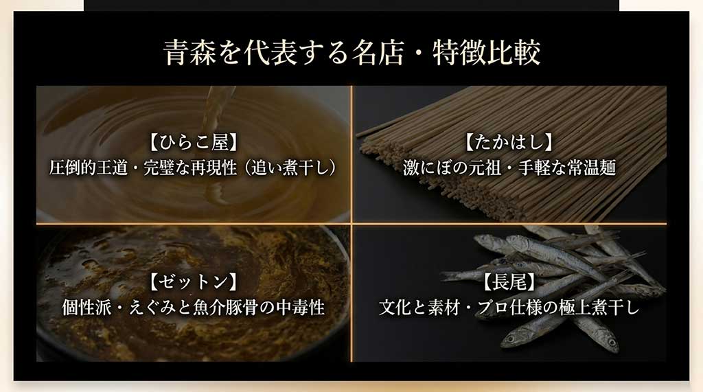 青森の人気店「ひらこ屋」「たかはし」「ゼットン」「長尾」の味の特徴やこだわりをまとめた比較図