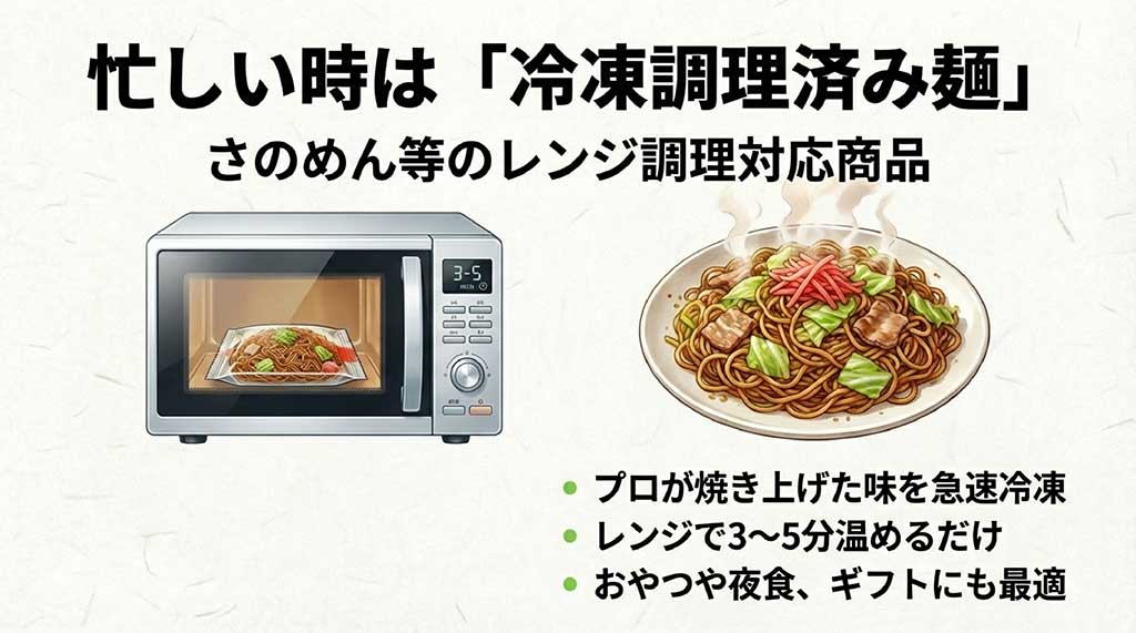 電子レンジで3〜5分温めるだけで完成する、さのめん等の冷凍調理済み富士宮やきそば。