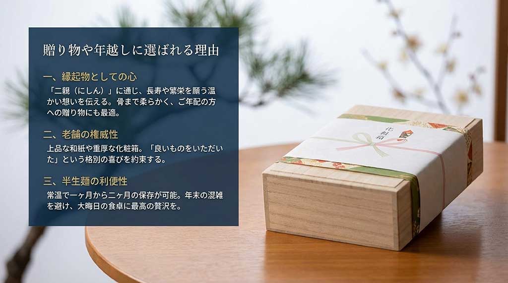縁起物としての意味、老舗の権威性、半生麺の利便性を解説したスライド