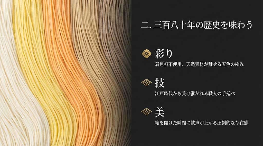 天然素材の彩り、職人の手延べ技、圧倒的な美しさという380年の歴史が育んだ特徴を紹介するスライド
