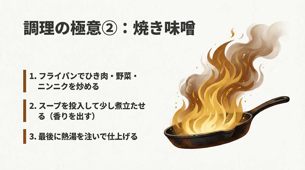 フライパンでひき肉や野菜を炒め、スープを投入してひと煮立ちさせる「焼き味噌」の手順図解
