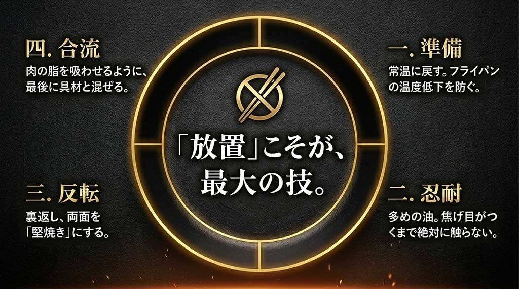 準備から合流まで、麺を焦げるまで触らない「忍耐」を重視した調理工程の図解