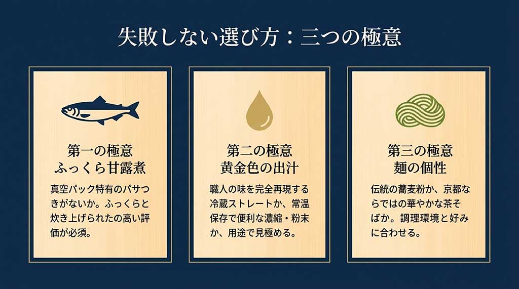 にしんの甘露煮、出汁のタイプ、麺の個性の3つのチェックポイントを説明したスライド