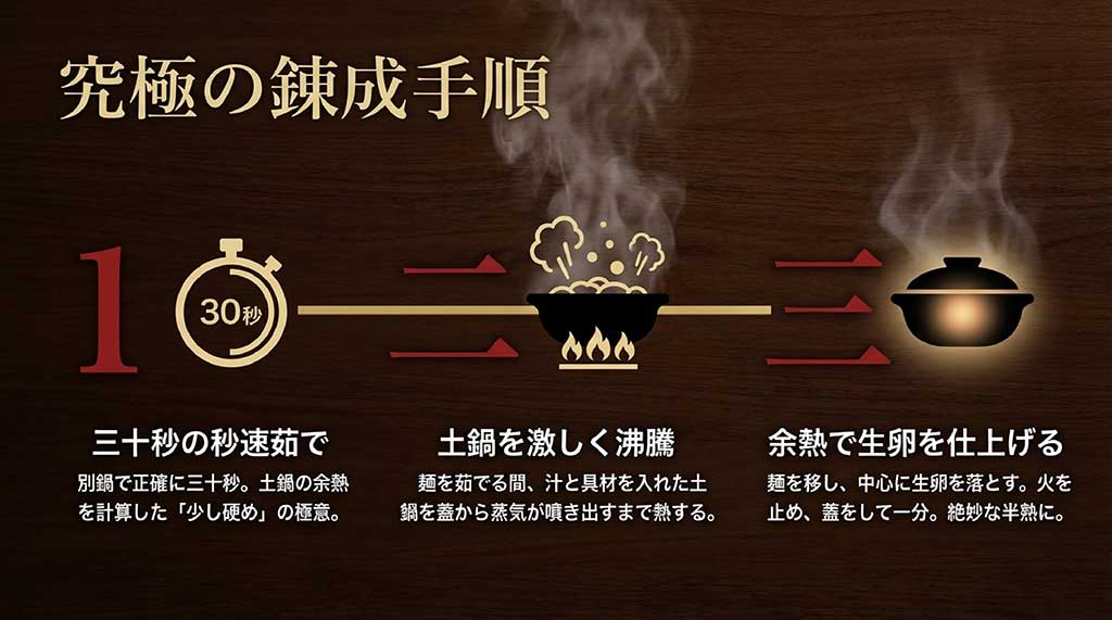 30秒の秒速茹で、土鍋を激しく沸騰、余熱で生卵を仕上げるという3つの調理手順をまとめた図解