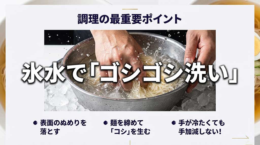 麺の表面のぬめりを取り、コシを生むために、氷水で手加減せずに揉み洗いする調理のコツを解説したスライド