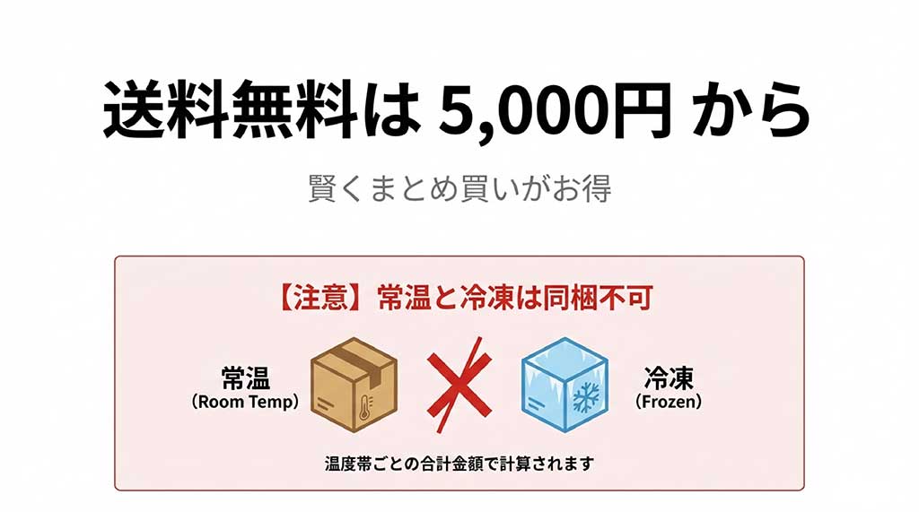 5,000円以上の購入で送料無料になる条件と、常温商品と冷凍商品が同梱不可であることの注意書き