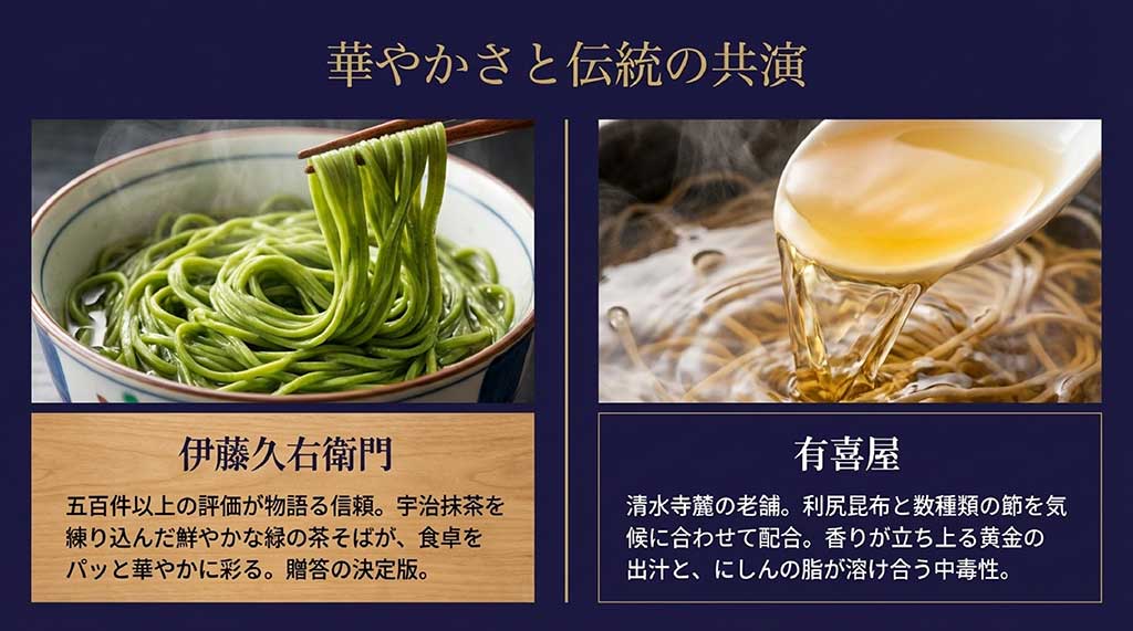 伊藤久右衛門の茶そばと、有喜屋の黄金の出汁とにしんの脂の相性を紹介するスライド