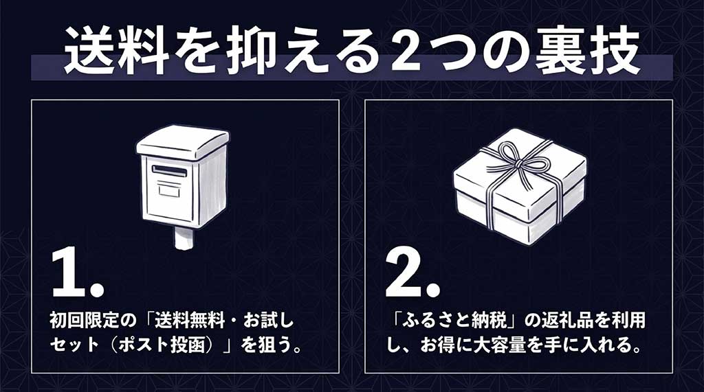 ポスト投函のお試しセットとふるさと納税を活用した送料節約術