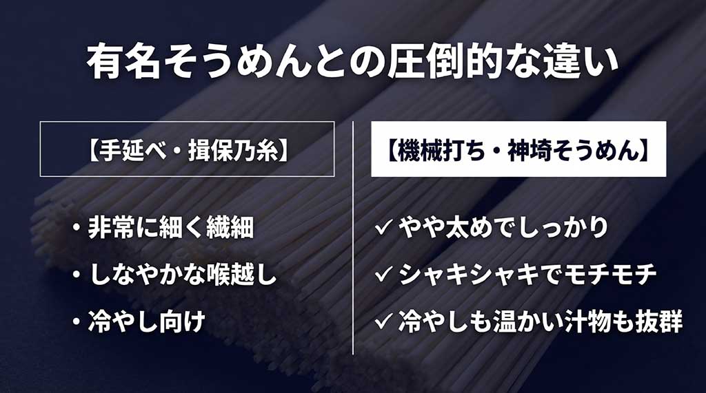 揖保乃糸と神埼そうめんの麺の太さ、食感、料理適性の違いをまとめた比較表