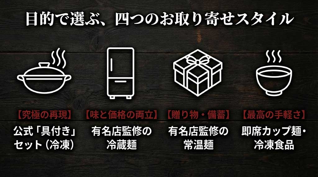 勝浦タンタンメン通販の4タイプ比較。公式具付きセット、有名店監修の冷蔵・常温麺、即席カップ麺・冷凍食品