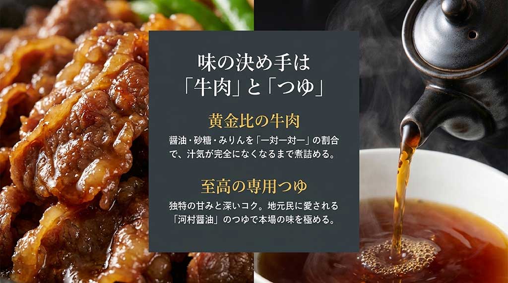 牛肉を1:1:1の割合で煮詰める黄金比と、河村醤油の専用つゆのこだわりを紹介する画像