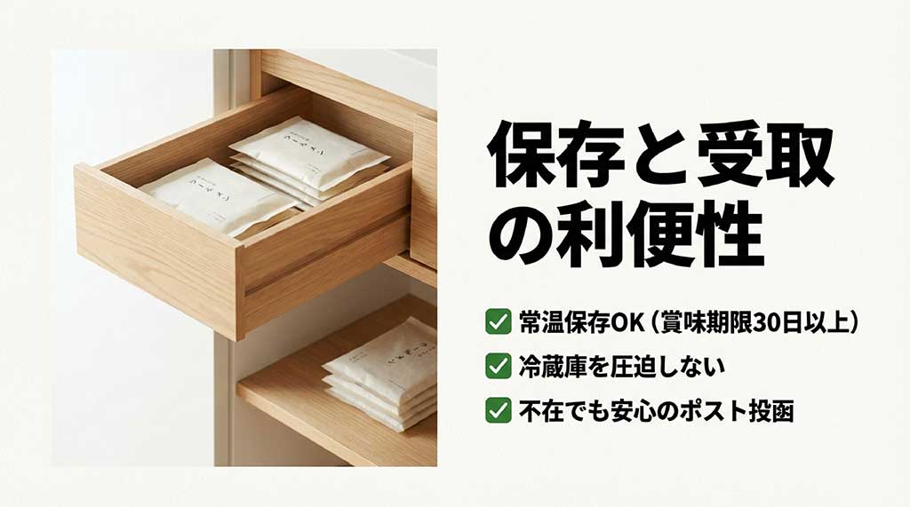 冷蔵庫を圧迫せず常温で30日以上保存できるメリットとポスト投函のイメージ画像