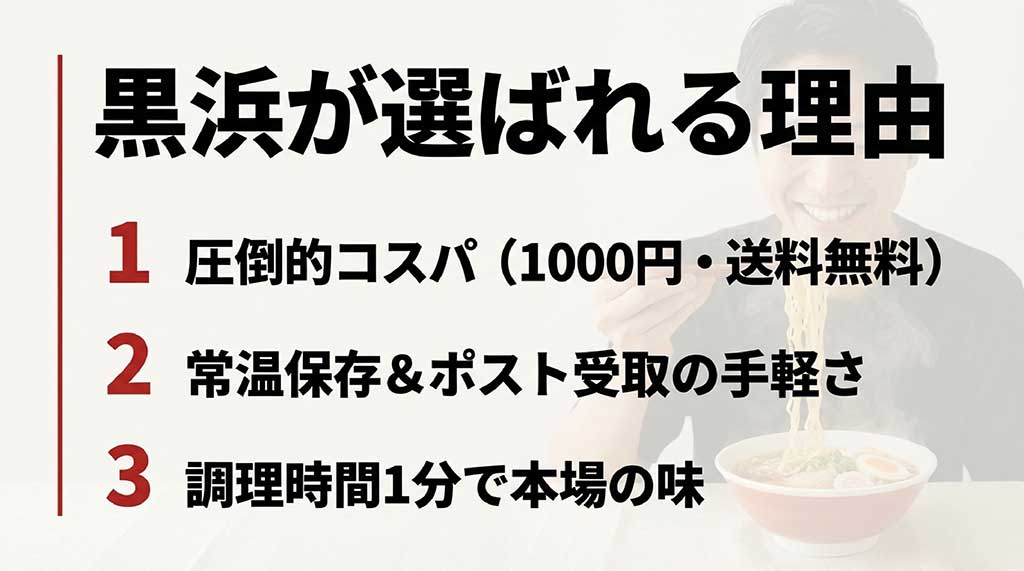 コスパ、手軽さ、調理1分で本場の味という黒浜のメリットをまとめたスライド