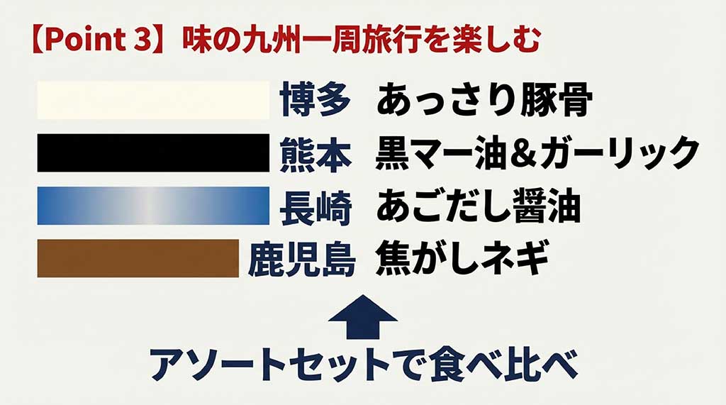 博多・熊本・長崎・鹿児島など九州各県のご当地マルタイ棒ラーメンの味のバリエーション