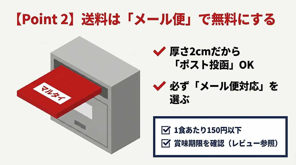 厚さ2cmのマルタイ棒ラーメンがポスト投函のメール便に適している理由とチェックリスト