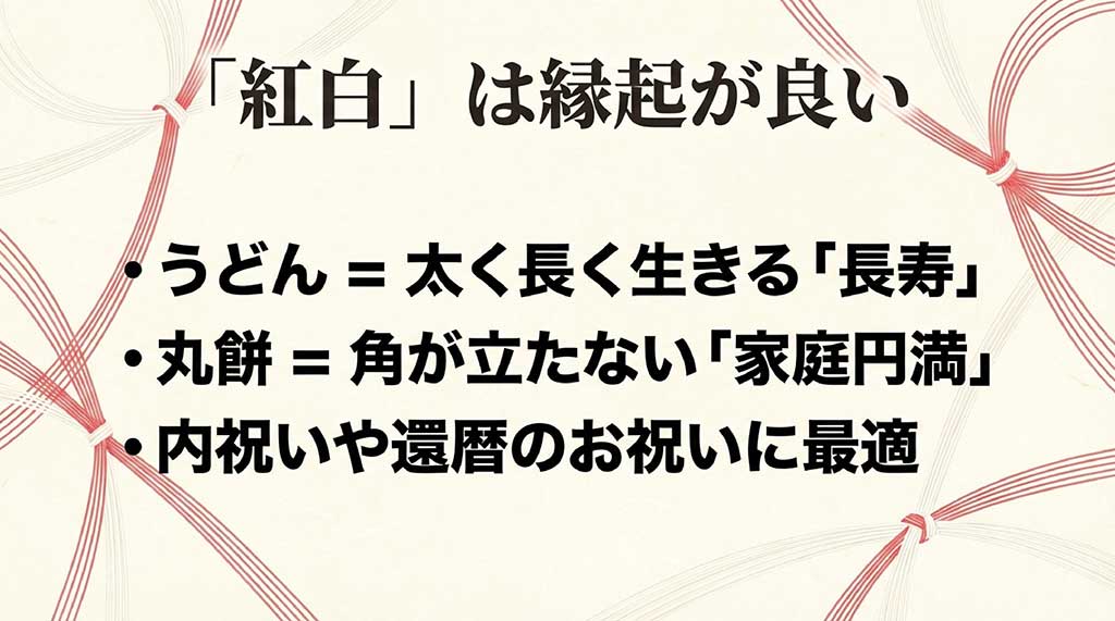 紅白の色合い、太く長い麺、角のない丸餅など、縁起物としての意味とギフト対応(のし・ラッピング)の紹介