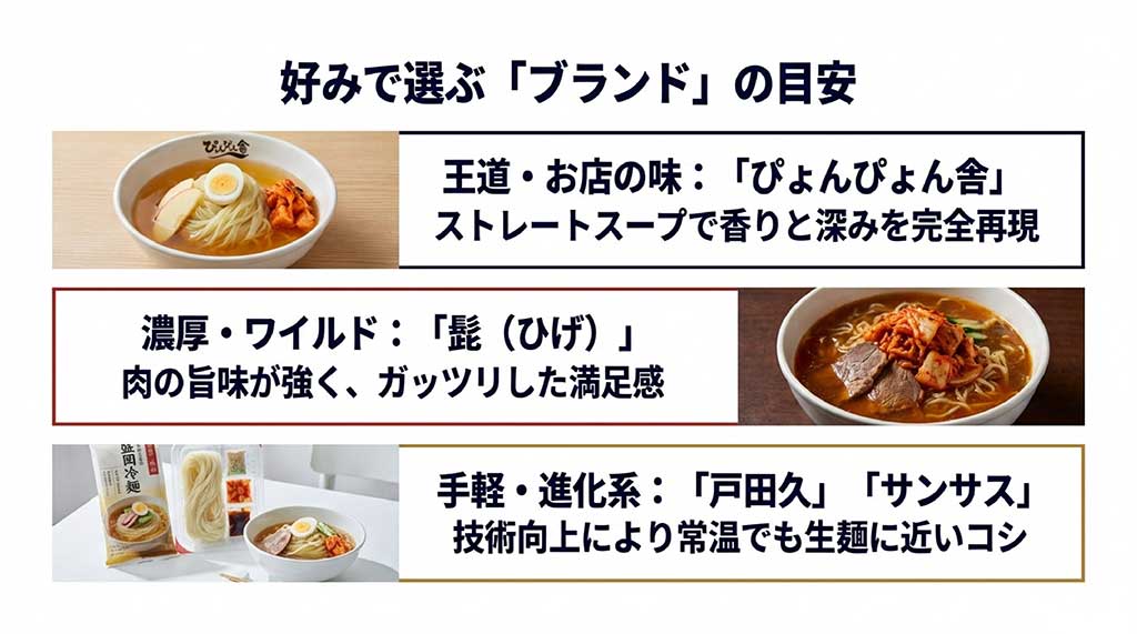 王道の「ぴょんぴょん舎」、濃厚な「髭」、手軽な「戸田久」「サンサス」など、各ブランドの特徴とおすすめタイプをまとめた比較スライド