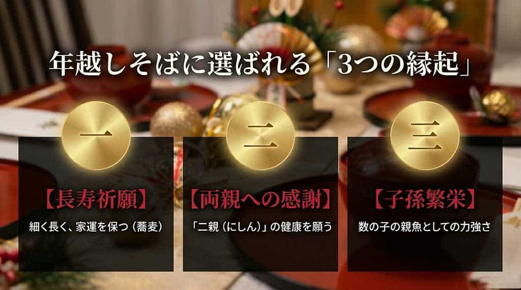 長寿祈願、両親への感謝、子孫繁栄を象徴するにしんそばの縁起解説