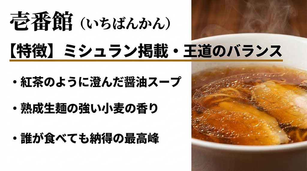 尾道ラーメン壱番館の特徴。澄んだ醤油スープと熟成生麺が魅力の最高峰の一杯