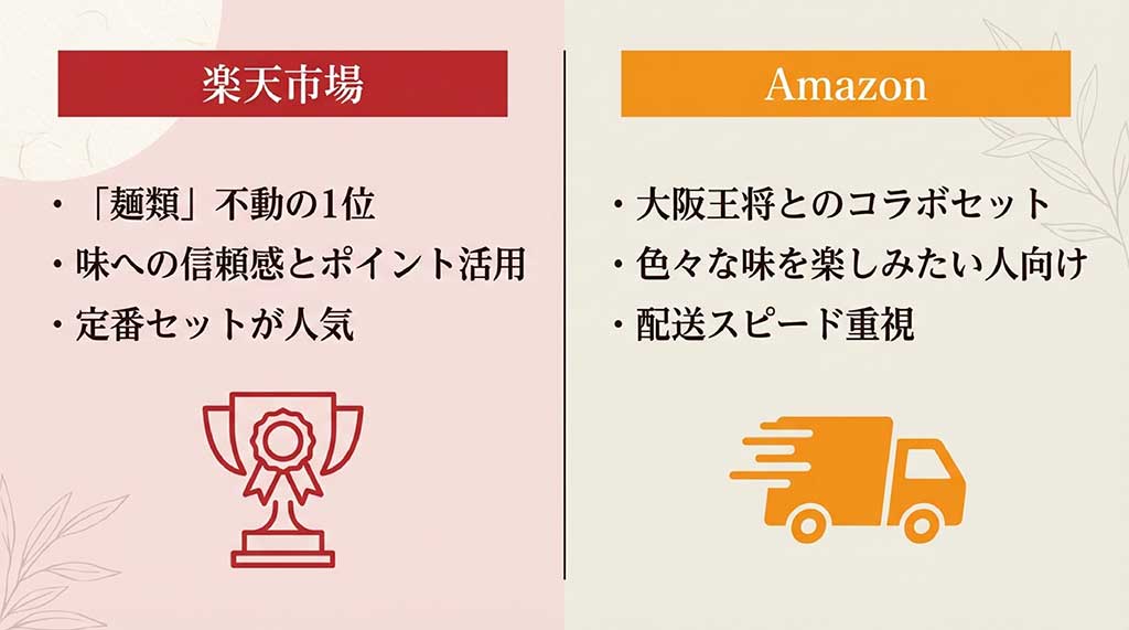 楽天市場とAmazonでのリンガーハット通販の買い分けポイント