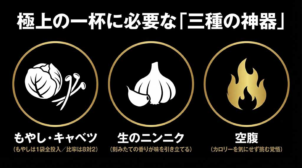 もやし・キャベツ、生のニンニク、そして空腹（覚悟）の3つを重要アイテムとして紹介するイラスト画像