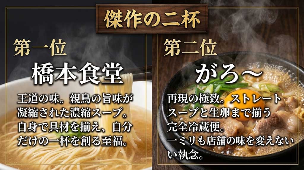 おすすめ1位の橋本食堂と2位のがろ〜について、それぞれの味の特徴を解説したランキング画像