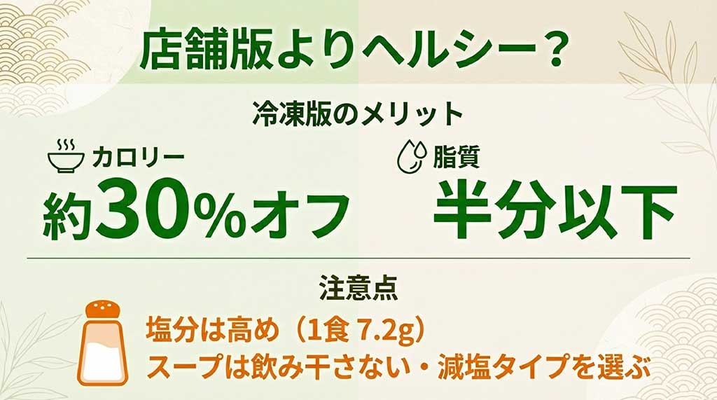 実店舗版よりヘルシーな冷凍版リンガーハットのカロリーと脂質
