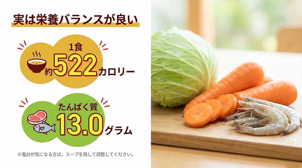 リンガーハット長崎皿うどん1食約522カロリー、たんぱく質13.0gなどの栄養成分表示スライド