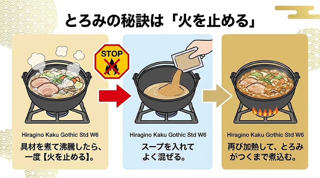 具材を煮た後、スープを入れる前に一度火を止める重要ステップを解説したスライド