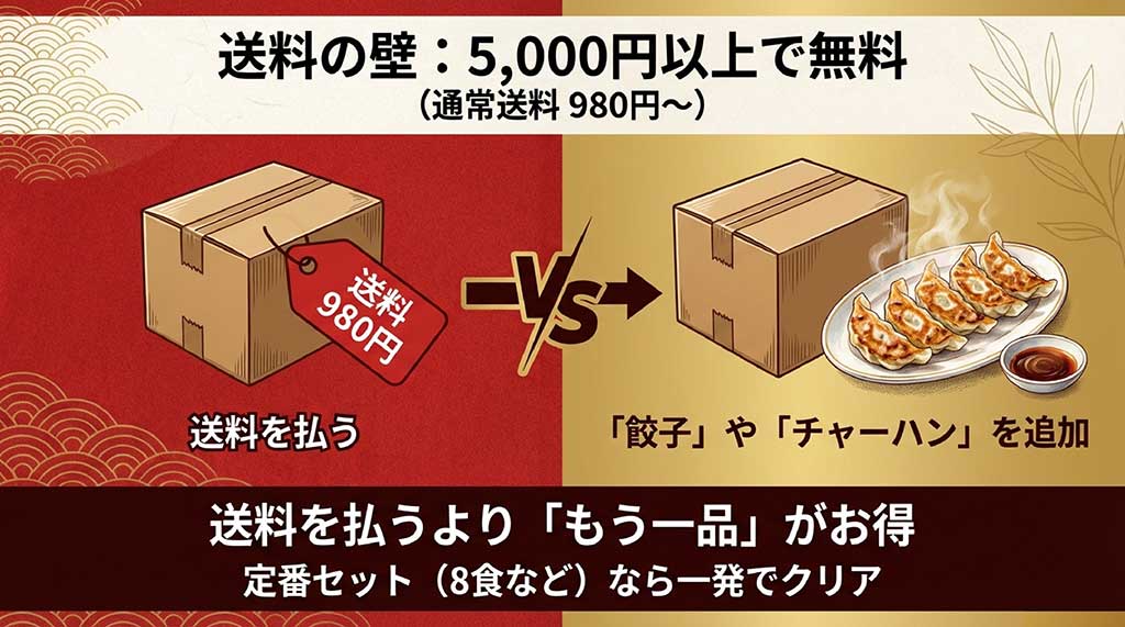 リンガーハット通販の送料の壁（5,000円）を突破するコツ