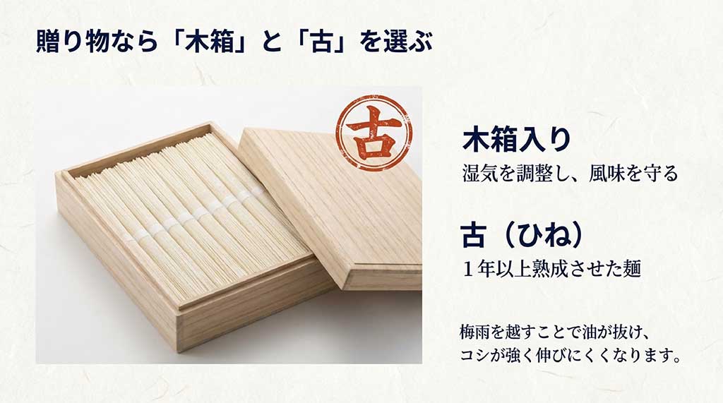 木箱による風味保護と、1年以上熟成させた「古（ひね）」のコシの強さを解説するスライド