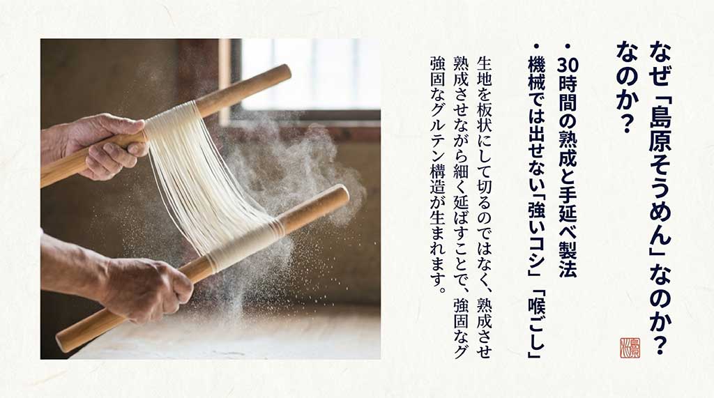 30時間の熟成と手延べ製法により、強固なグルテン構造と強いコシが生まれることを説明するスライド