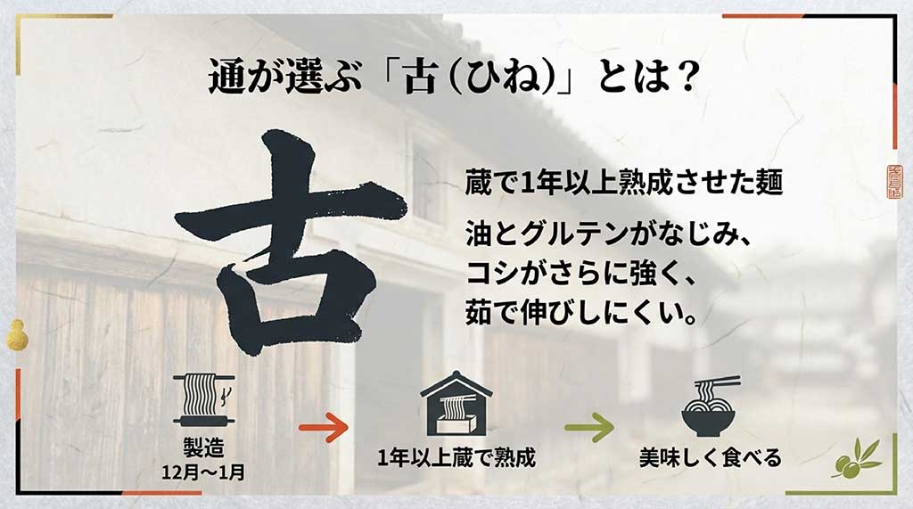 蔵で1年以上熟成させることでコシが強くなり茹で伸びしにくくなる「古（ひね）」の説明