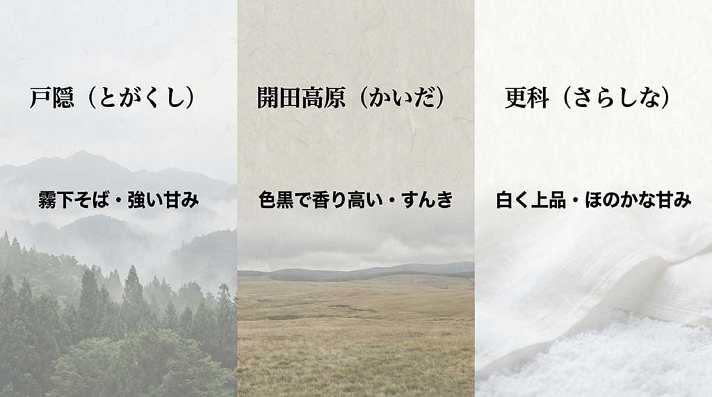 戸隠そば・開田高原そば・更科そばの地域別特徴チャート
