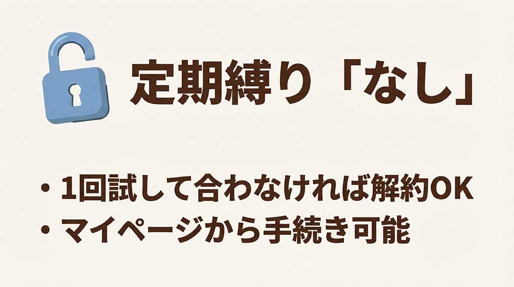 定期購入の回数縛りなし。1回試して合わなければマイページから解約可能