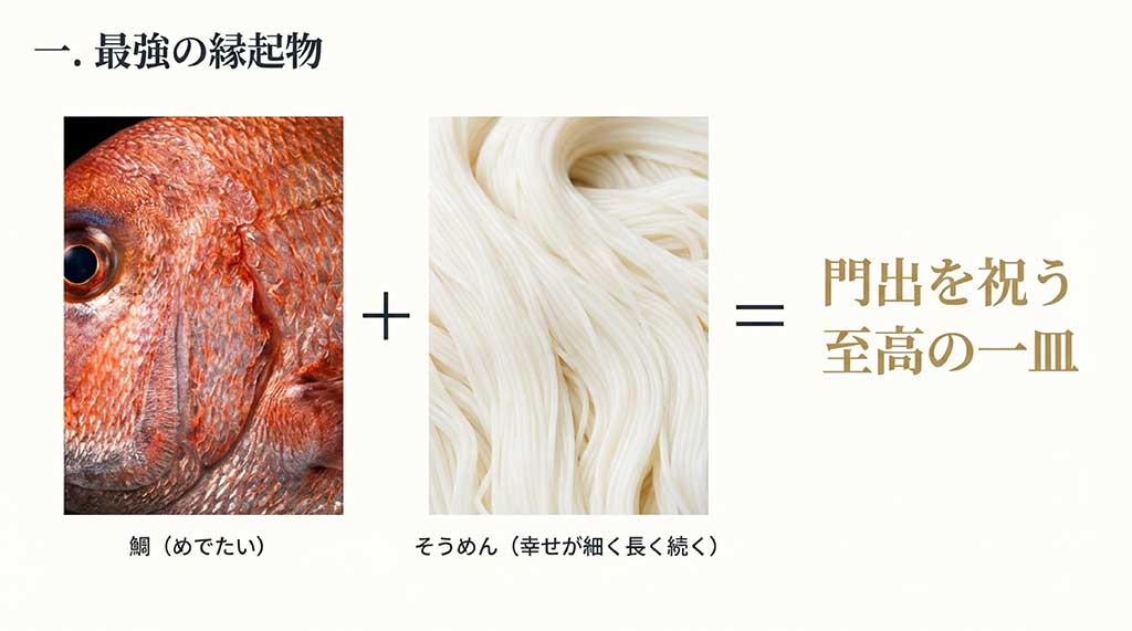 鯛（めでたい）とそうめん（幸せが細く長く続く）を組み合わせることで門出を祝う至高の一皿になることを説明するスライド
