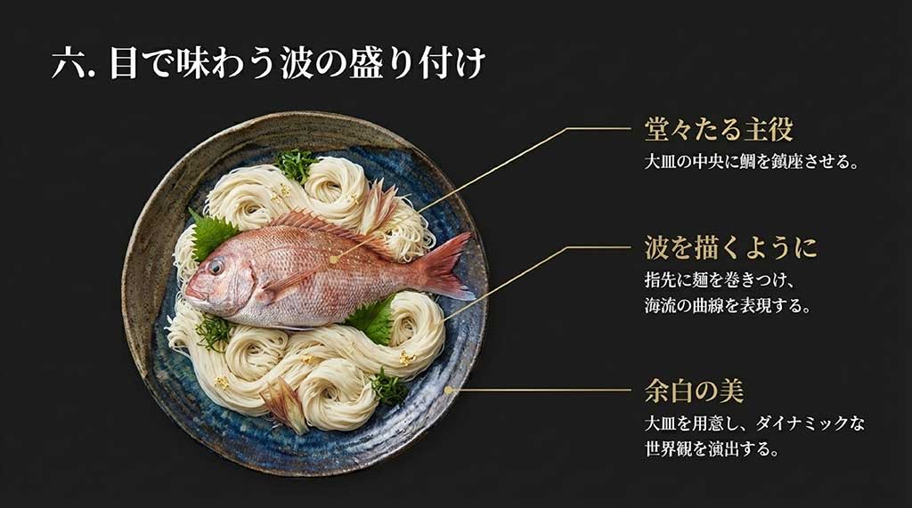 鯛を中央に配置し、麺で海流の波を表現し、大皿の余白を活かすダイナミックな盛り付けのコツ