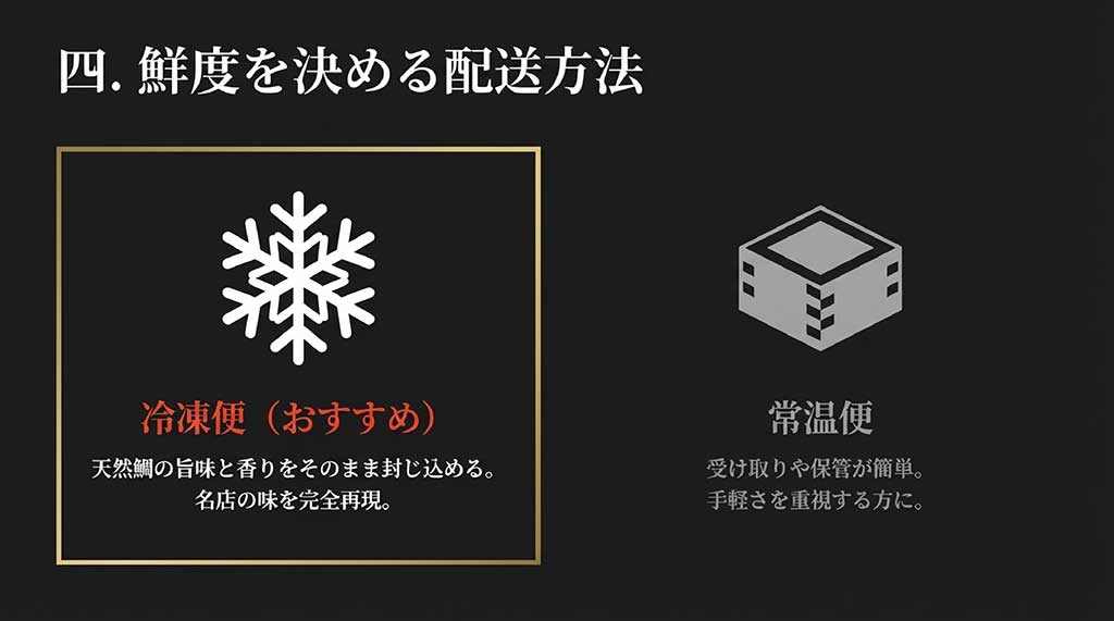 旨味を封じ込める冷凍便と、受け取りが簡単な常温便の違いを説明する配送方法の比較スライド