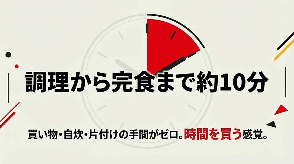調理から完食まで約10分で完了し、家事の手間を省いて時間を買う感覚を表現したスライド