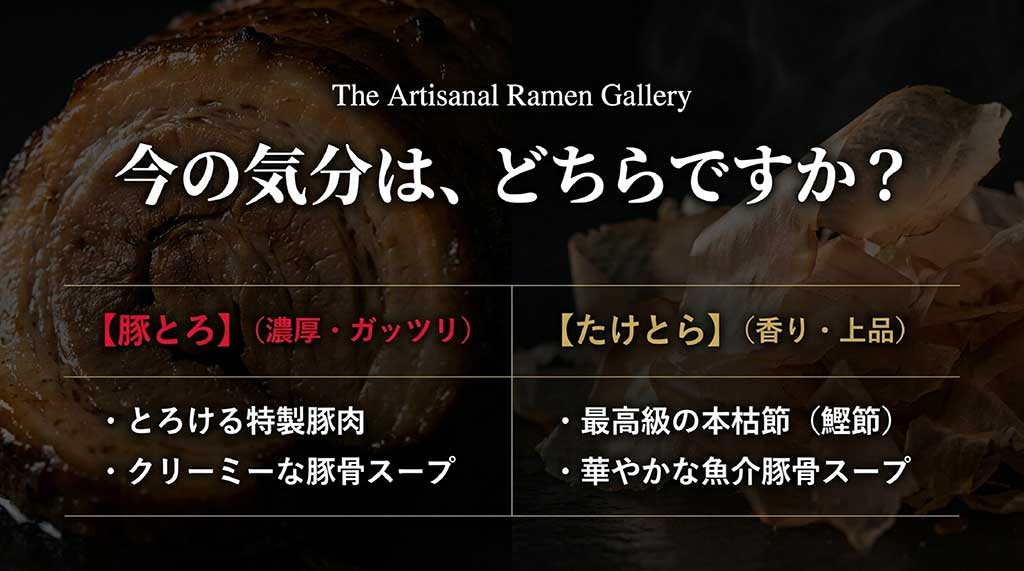 濃厚クリーミーな豚とろの豚骨スープと、最高級本枯節を使用したたけとらの魚介豚骨スープの比較