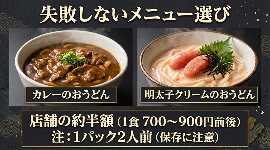 カレーのおうどんや明太子クリームのおうどんなど、店舗の約半額(1食700〜900円前後)で楽しめる人気メニューの紹介スライド