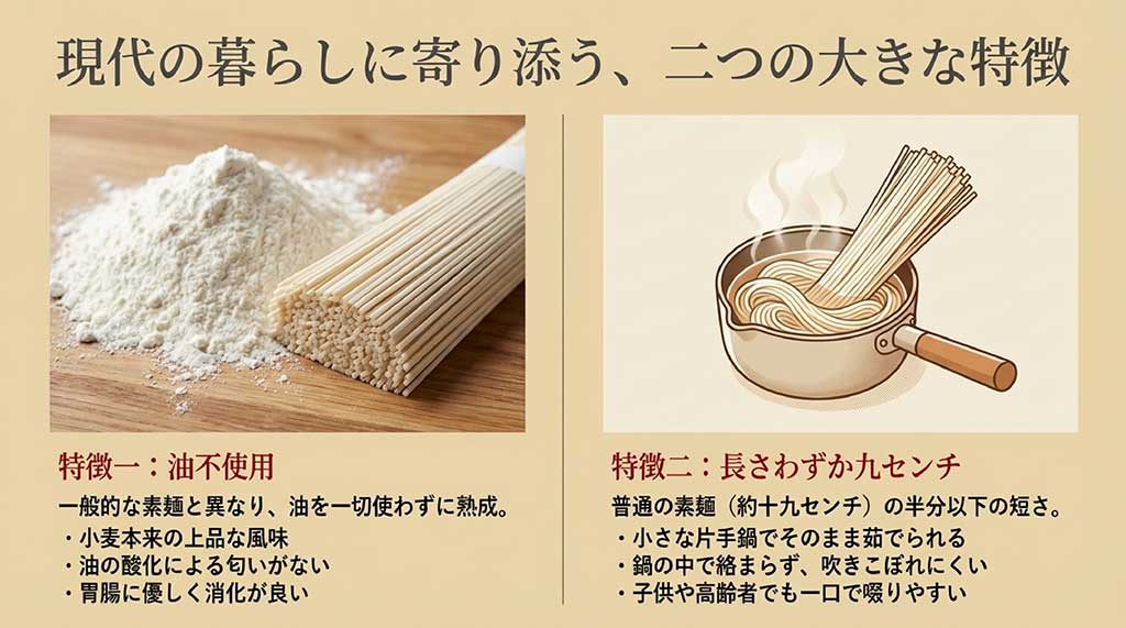 一般的な素麺との違いとして、油を使わない製法と9センチという短さがもたらすメリット（消化の良さ、茹でやすさ）を解説したスライド