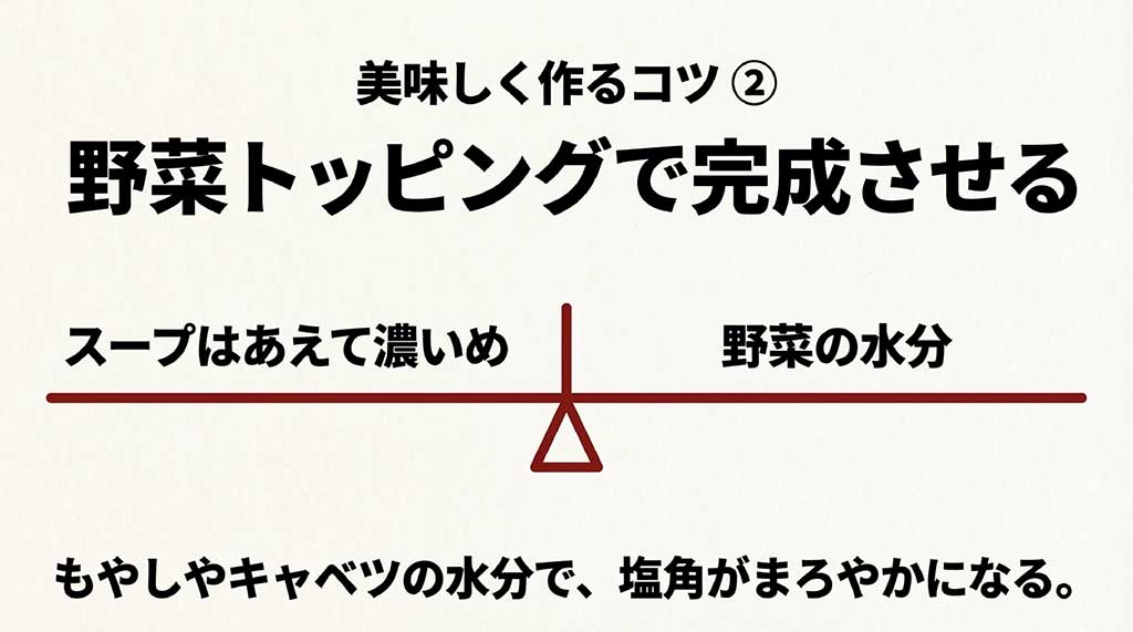 野菜の水分でスープの塩角がまろやかになるため、あえてスープを濃いめにしているというこだわり解説
