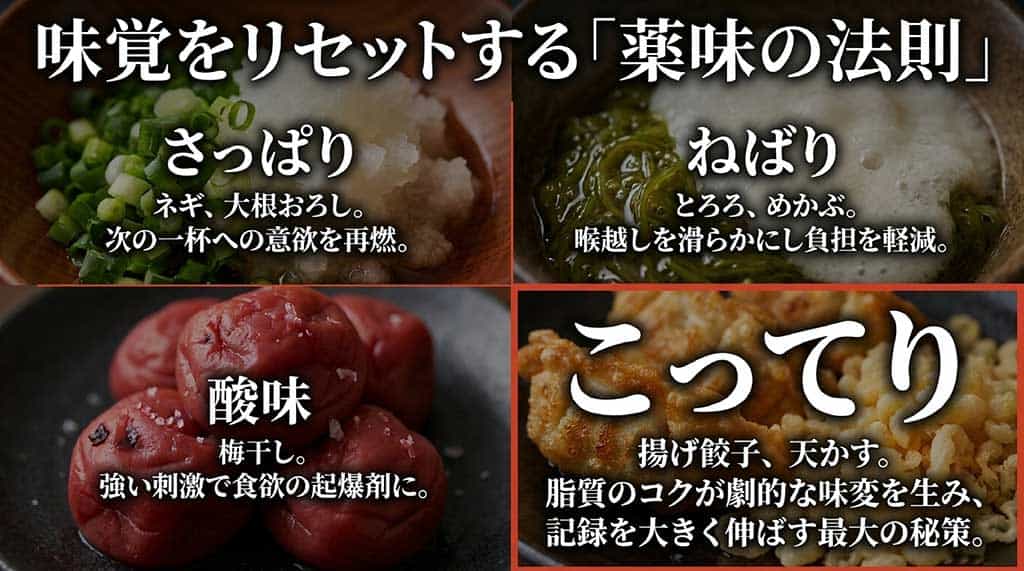 さっぱり、酸味、ねばり、こってりの4つの系統に分けたおすすめ薬味（ネギ、梅干し、とろろ、揚げ餃子など）の分類図