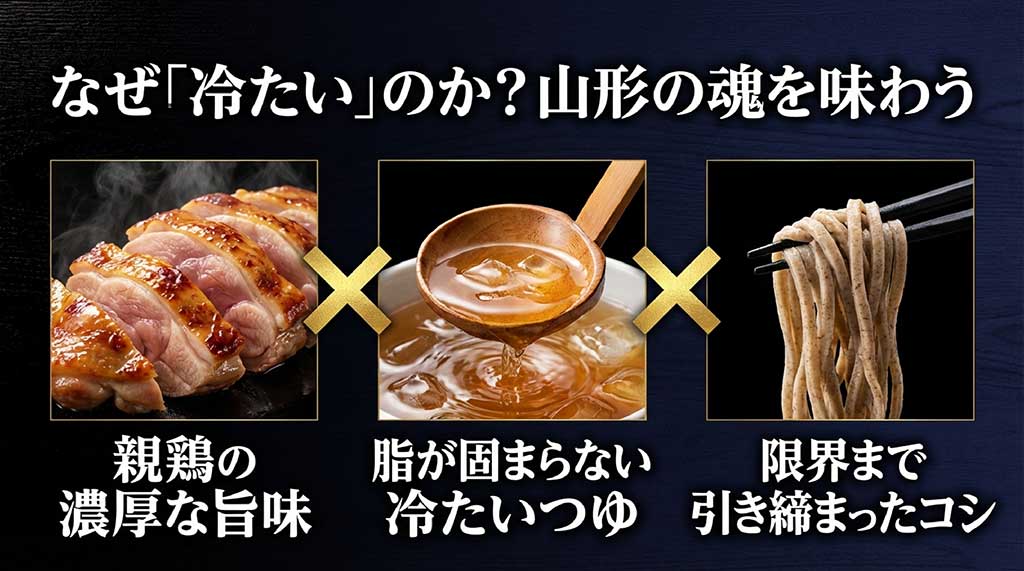 親鶏の脂が固まらない特徴と濃厚な旨味、引き締まったコシを解説するスライド